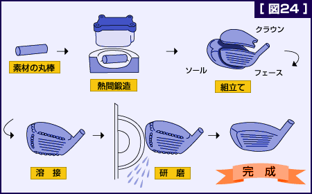 図24