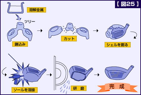 図25