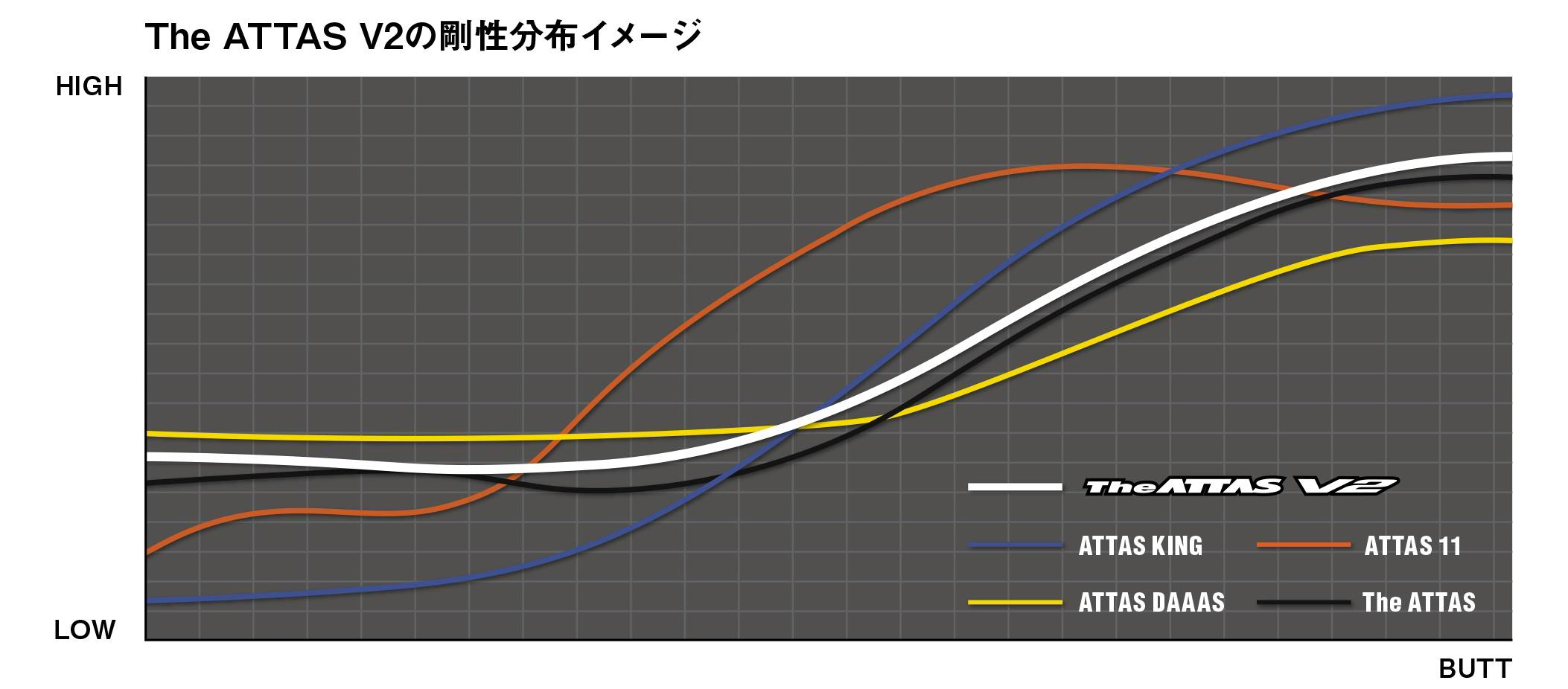 【ATTAS】The ATTAS ジ アッタス V2 4S