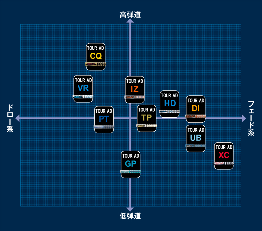 シャフト ツアーAD CQ5