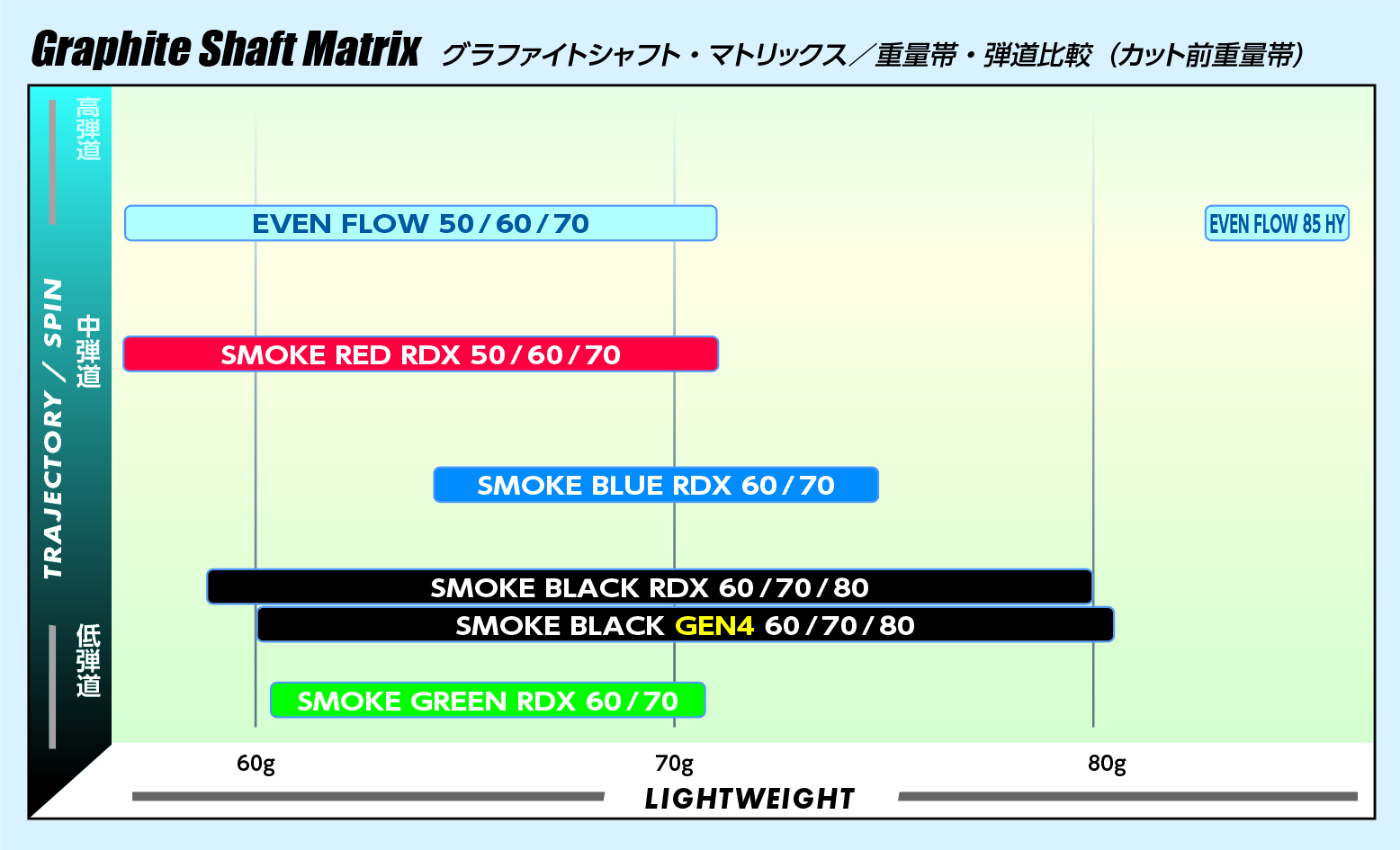 ジオテックゴルフ公式通販サイト / プロジェクト X HZRDUS（ハザーダス