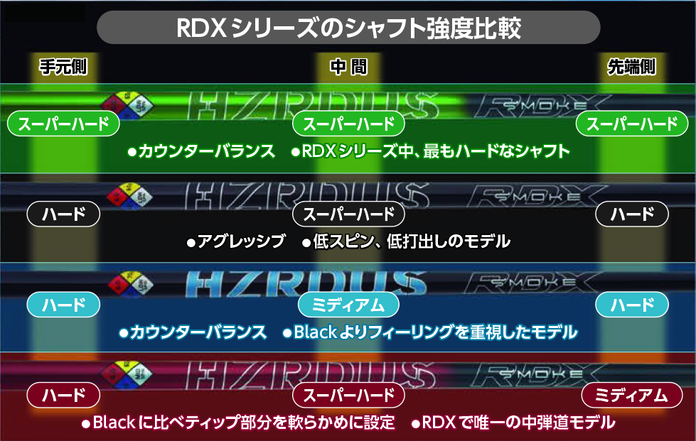 ジオテックゴルフ公式通販サイト / プロジェクト X HZRDUS（ハザーダス