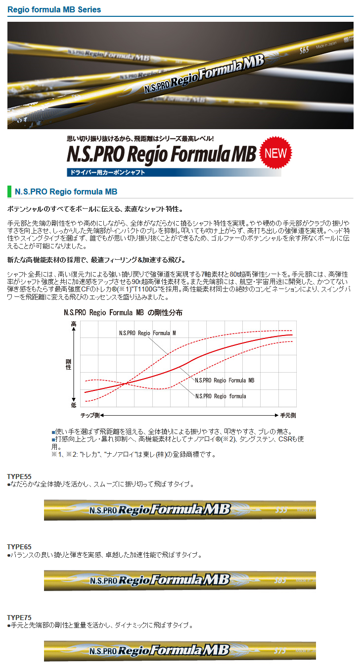 N.S PRO Regio Formula MB