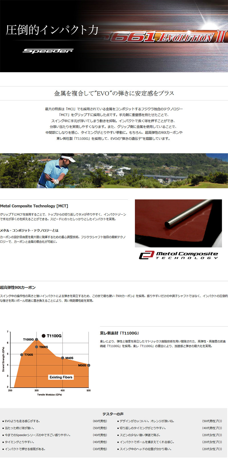 ジオテックゴルフ公式通販サイト / スピーダー 569