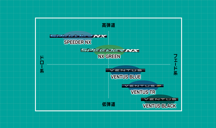 56g〇フレックス【ピンスリーブ付き】NX GREEN　スピーダーＮＸグリーン50 SR