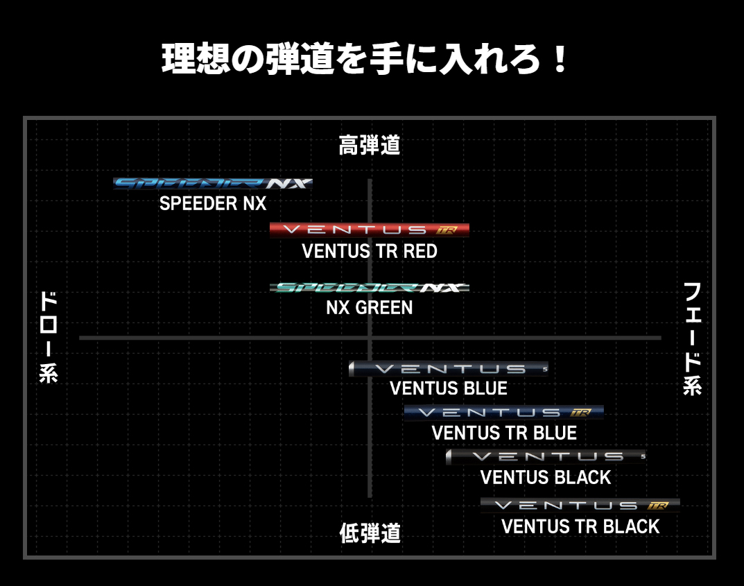 【メーカーカスタム】BS　B1ST　9.5°　VENTUS TR RED 5 S