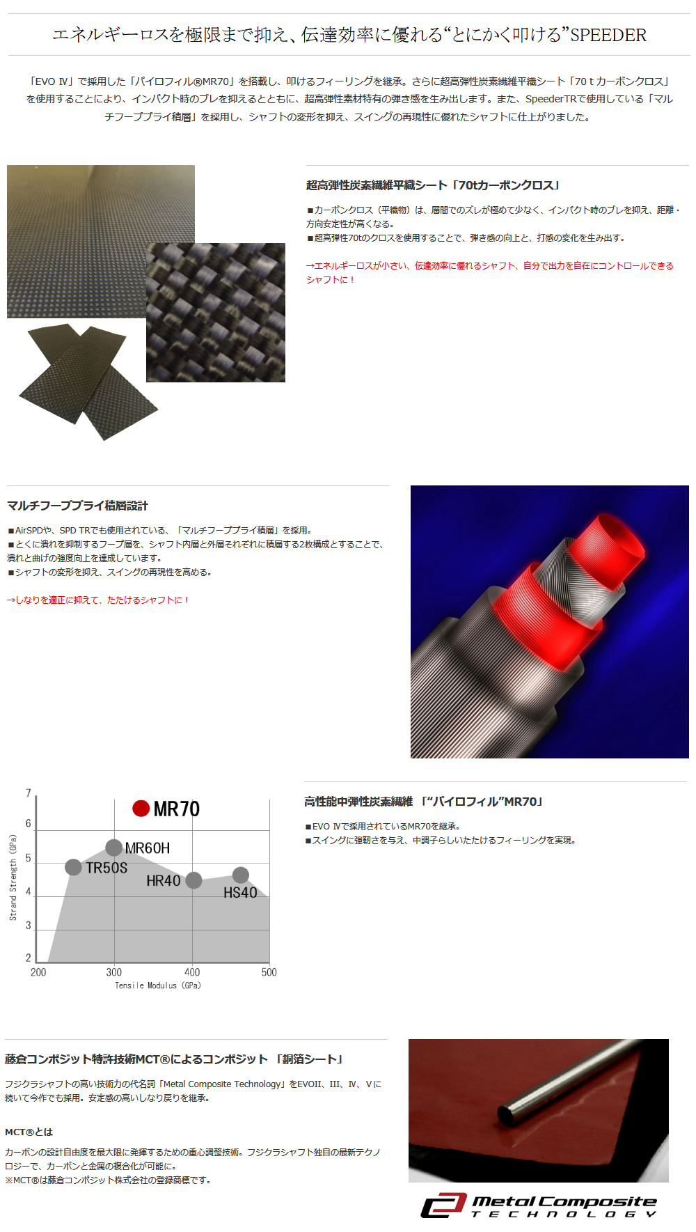 スピーダー 474 エボリューションⅥ フジクラ フレックスSR 1W用44㌅