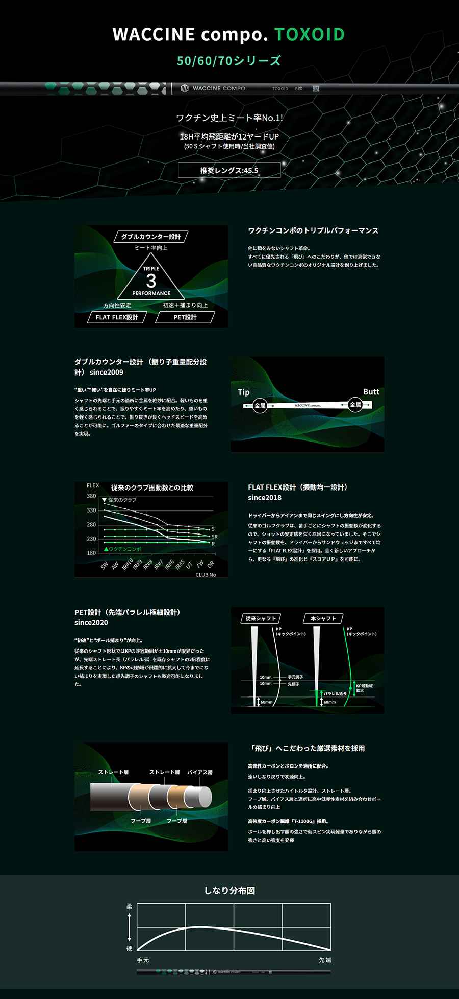 ジオテックゴルフ公式通販サイト / WACCINE comp TOXOID (ワクチン ...