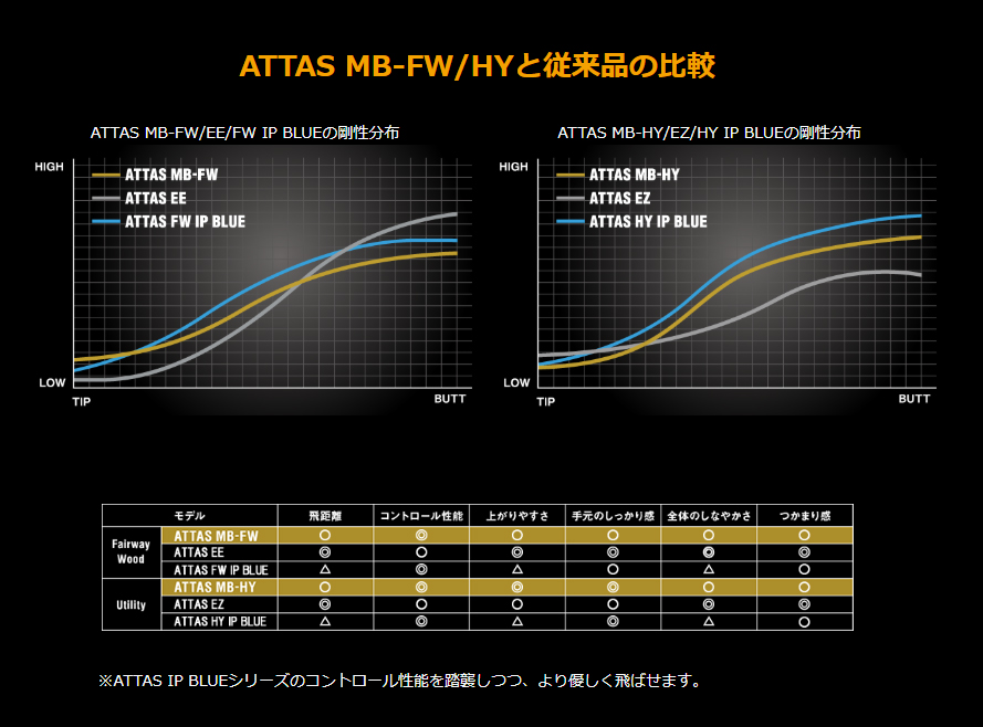 ジオテックゴルフ公式通販サイト / ATTAS MB FW75