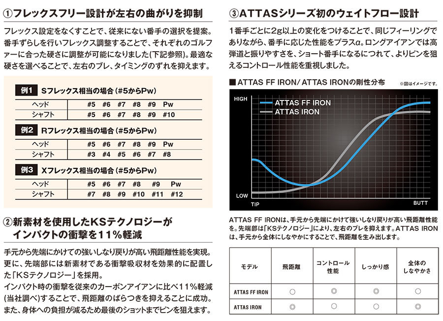 ‼️最終値下げ‼️アッタスFFアイアンシャフト95