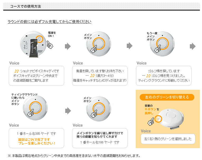 公式通販】Shot Navi ショットナビ / 製品一覧