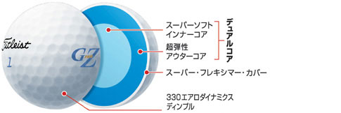ジオテックゴルフ公式通販サイト / タイトリスト グランゼ ジオテックゴルフ公式通販サイト / タイトリスト グランゼ