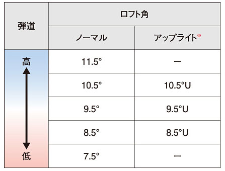 ミズノスリーブN.S950UtilityミズノプロJPX900850.