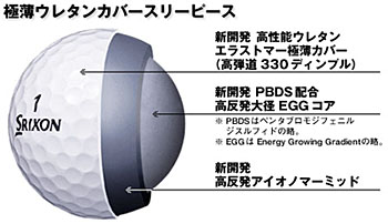 ジオテックゴルフ公式通販サイト / SRIXON Z-UR ボール