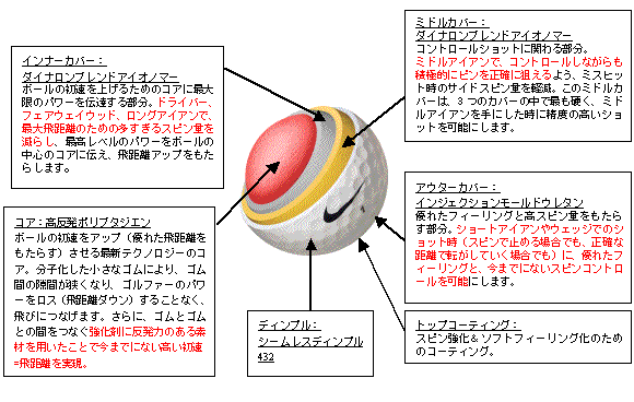 ジオテックゴルフ公式通販サイト / ナイキ ワン ゴールド