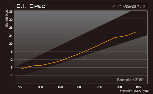 ジオテックゴルフ公式通販サイト / バシレウス ゼット 50