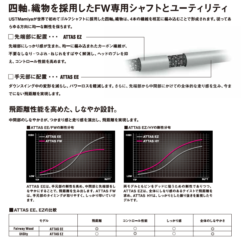 ATTAS EZ370 75S(PINGスリーブ)