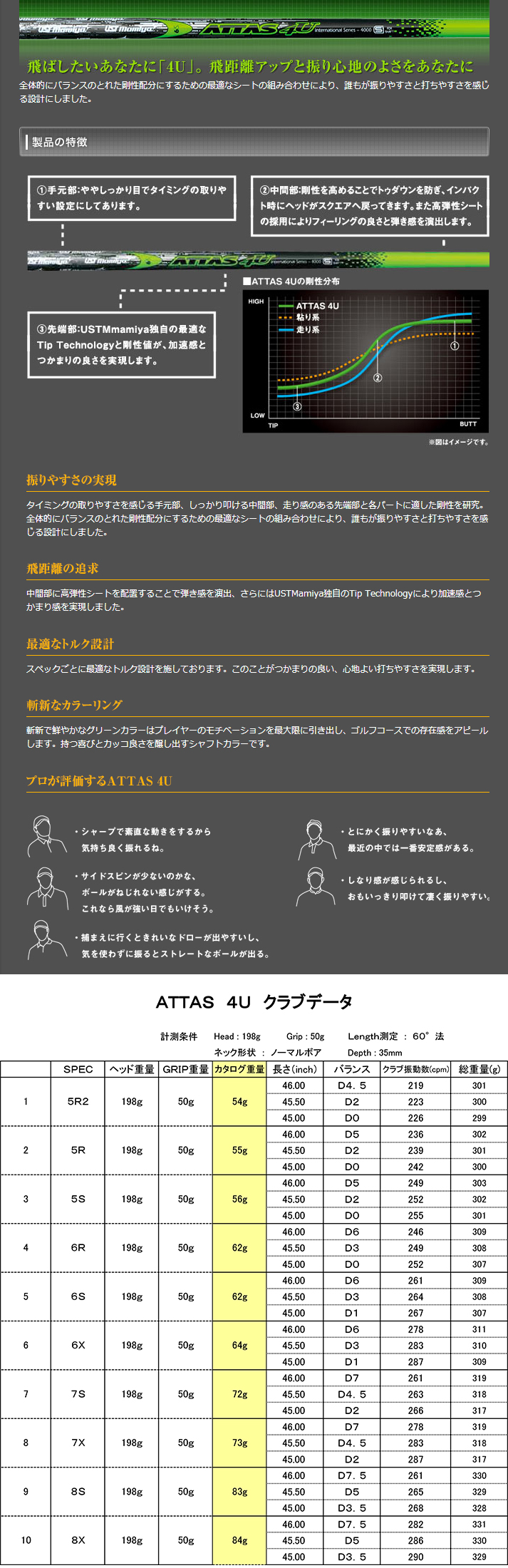 ATTAS アッタス4U flex 5S