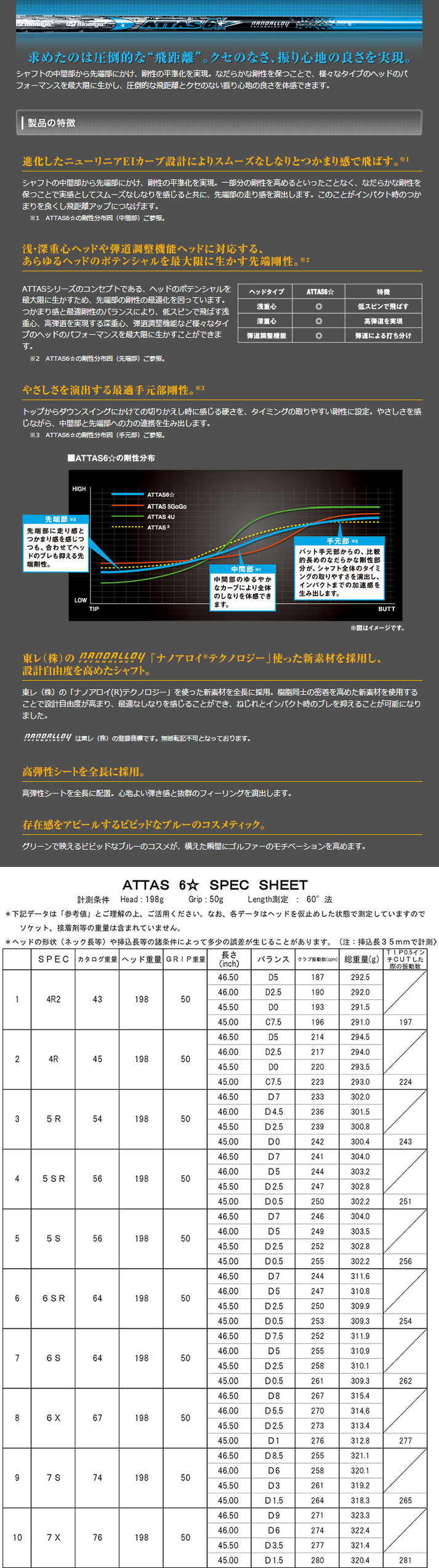 The ATTAS 6 フレックス:SR クラブ長さ:44.25