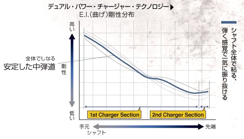 ジオテックゴルフ公式通販サイト / ミヤザキ クサラ インディゴ