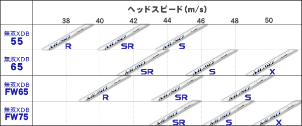 PINGピンGシリーズ用レア ジオテック XDB 無双 MUSO 65SR約42 PINGピンGシリーズ用レア ジオテック XDB 無双 MUSO 65SR約42