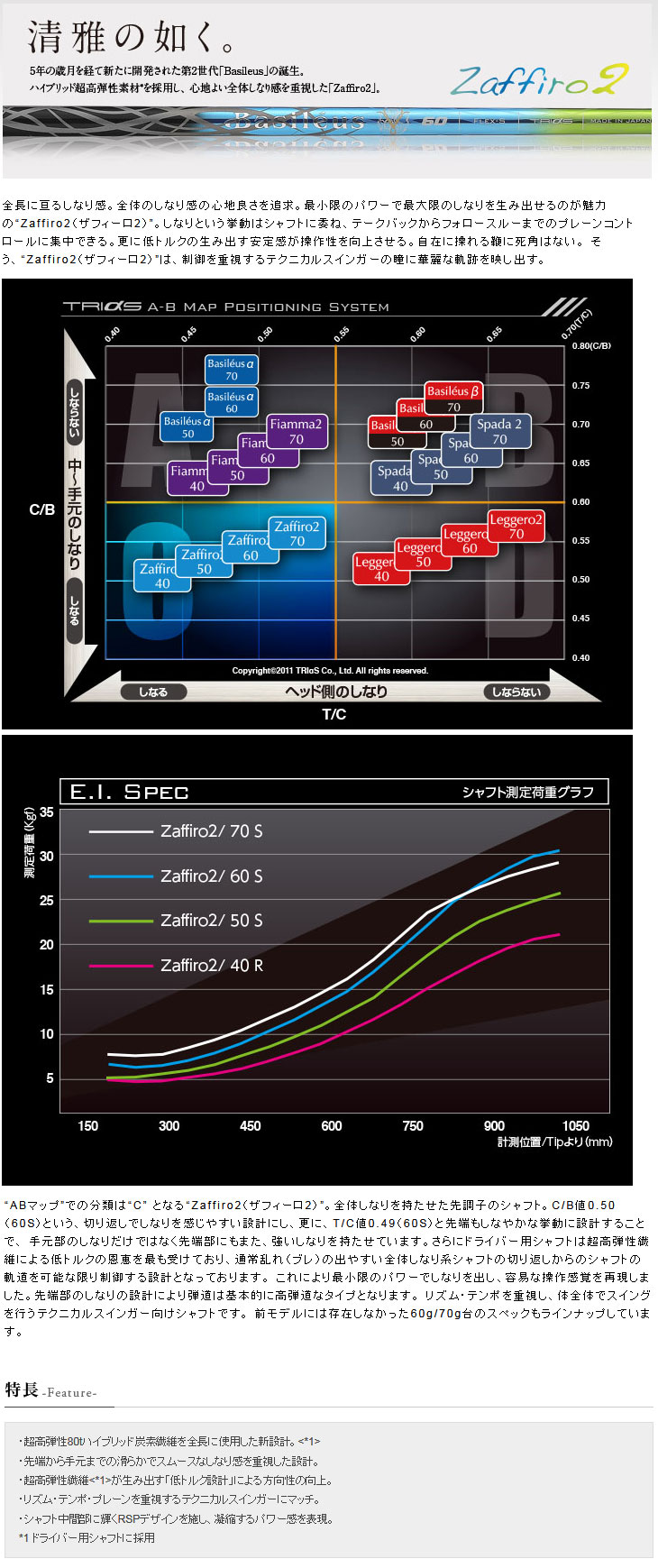 ジオテックゴルフ公式通販サイト / バシレウス ザフィーロ2 FW55